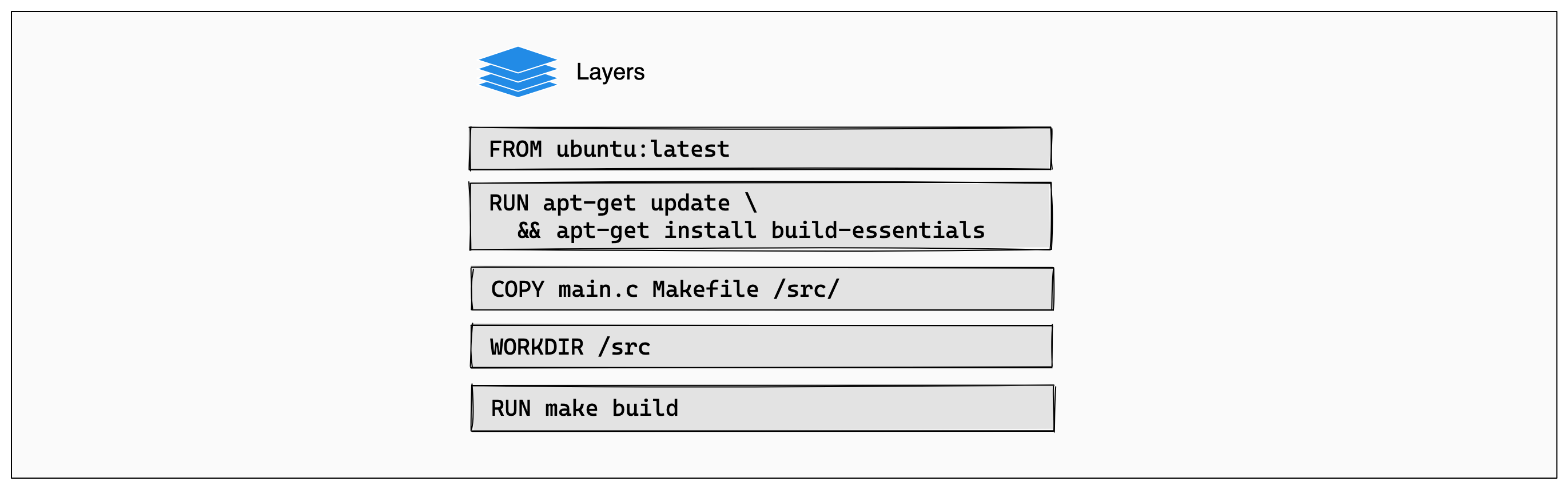 Image layer diagram