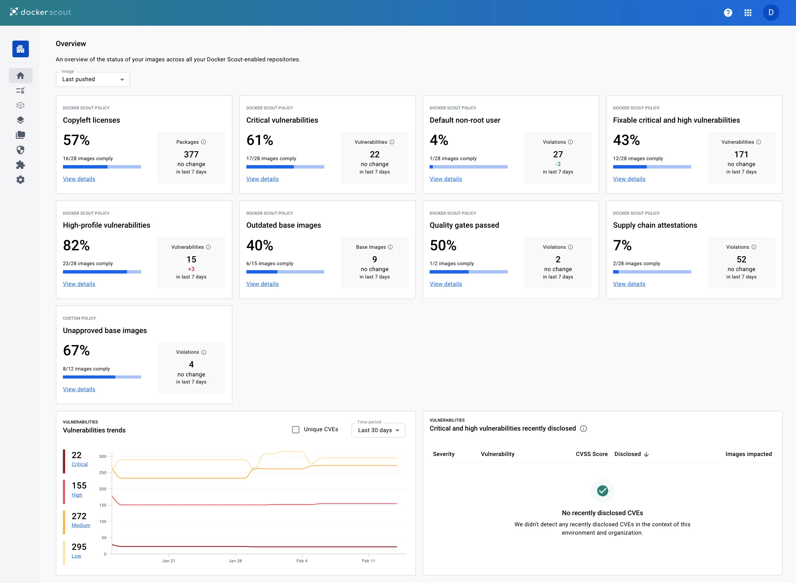 A screenshot of the Docker Scout Dashboard overview